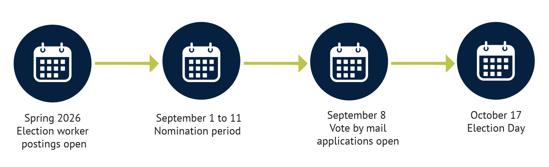 Graphic for the election schedule