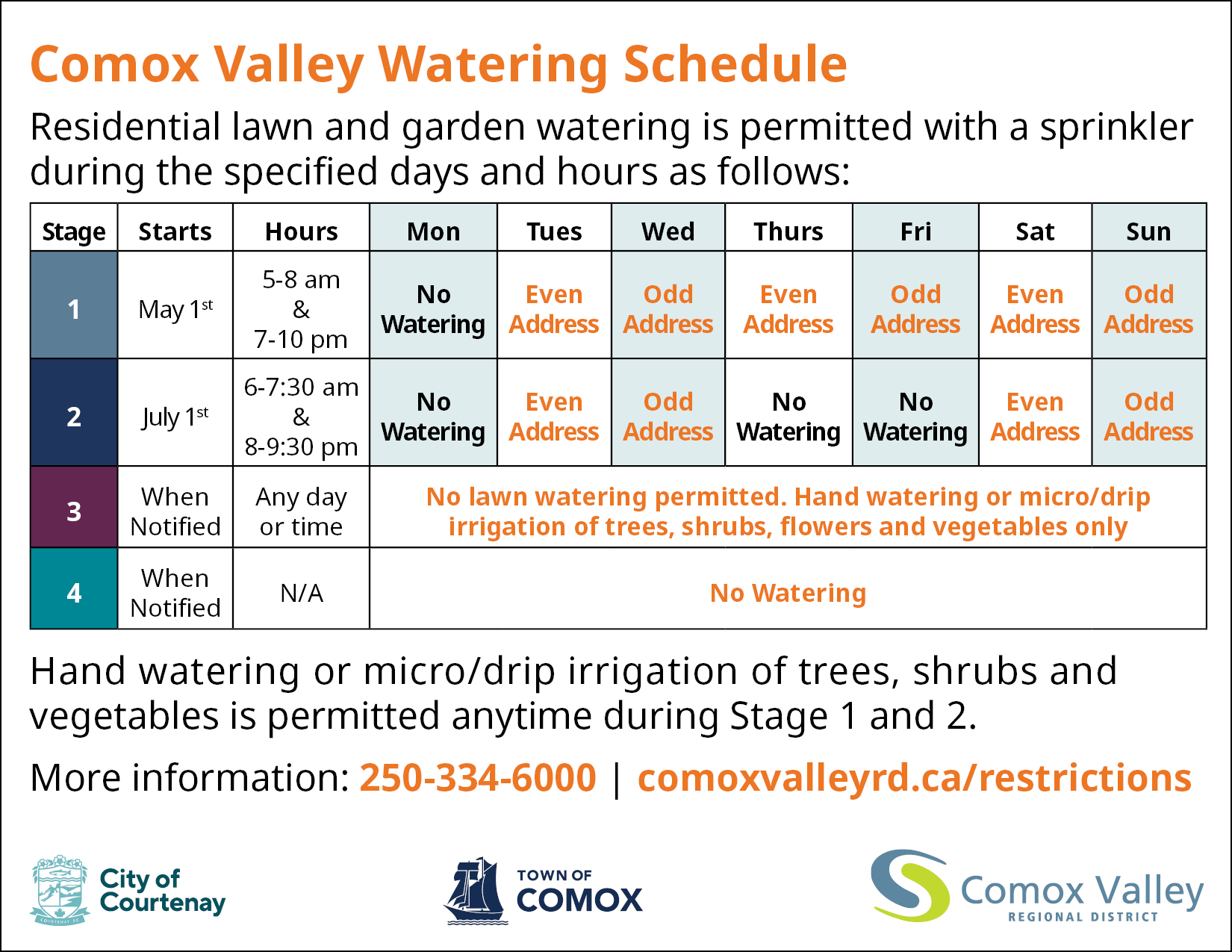 CV Water Restrictions Schedule