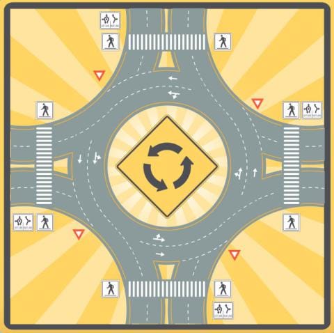 Diagram of roundabout signs